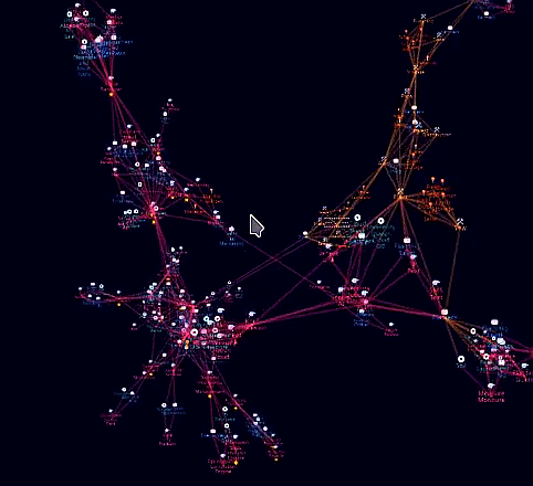 3D graph