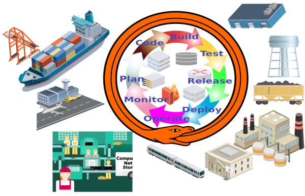 Civilization and Materials